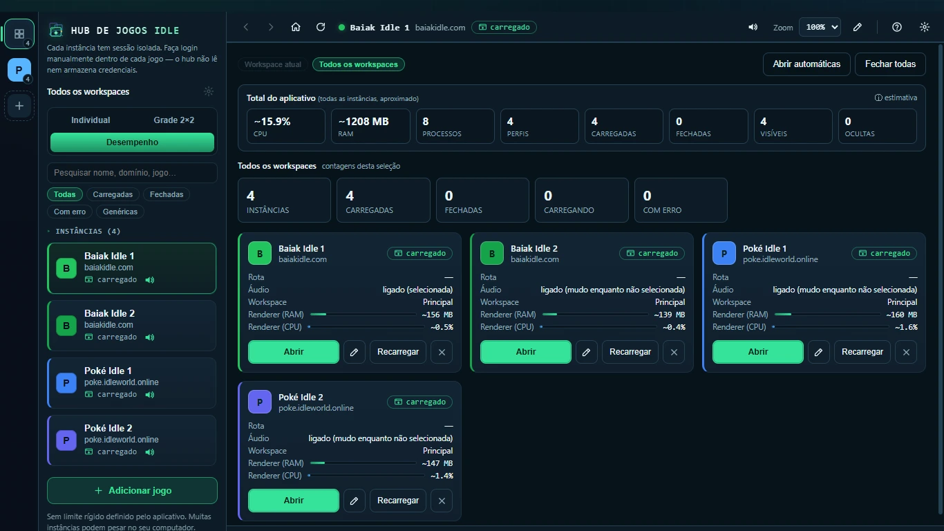 Captura real do painel Desempenho: CPU, memória e cartões por sessão das quatro instâncias.